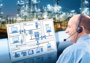 simatic dominion corrective facilitating efficient develop software contacta